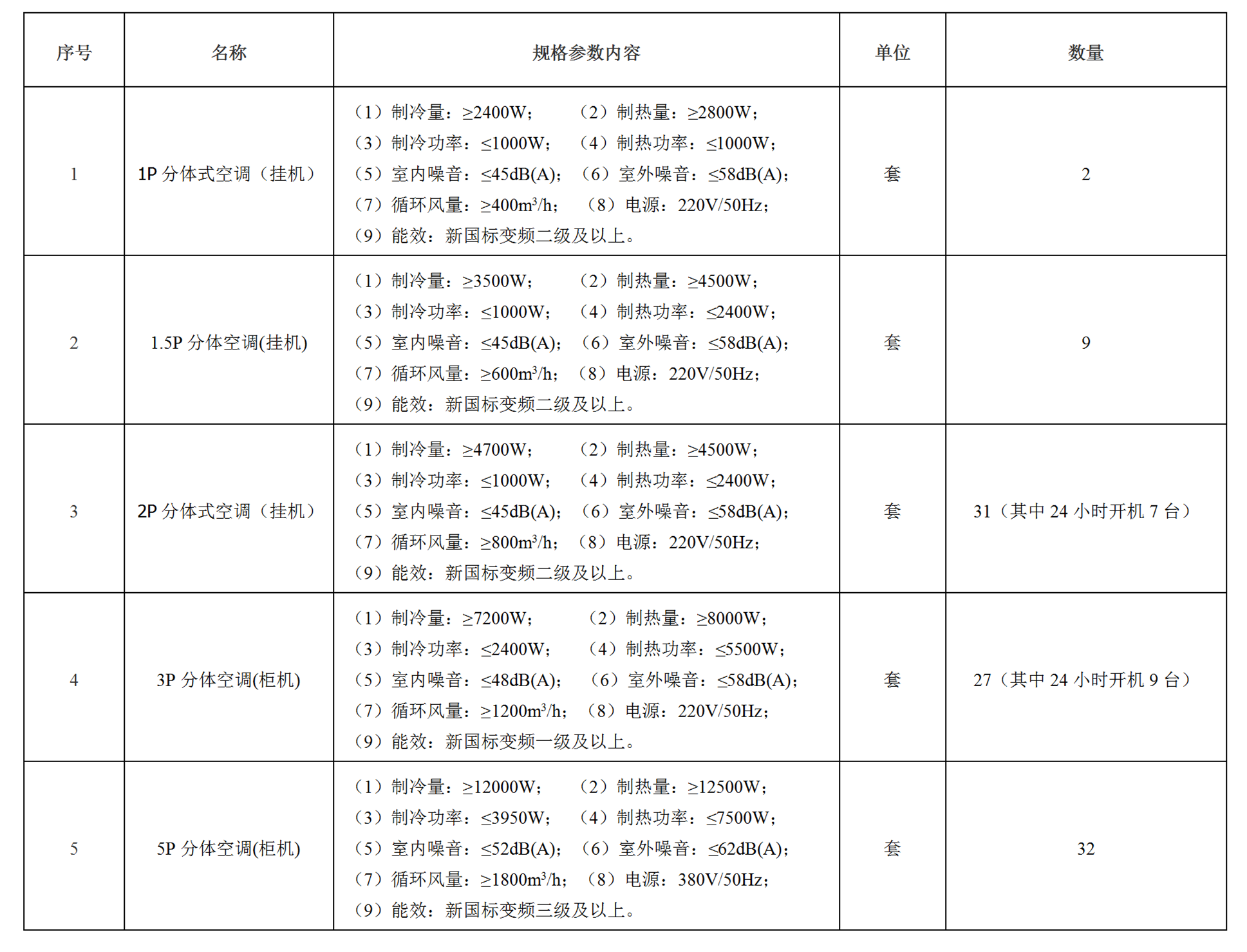 空调采购及安装工程竞争性磋商公告22.5.27_01_副本.png