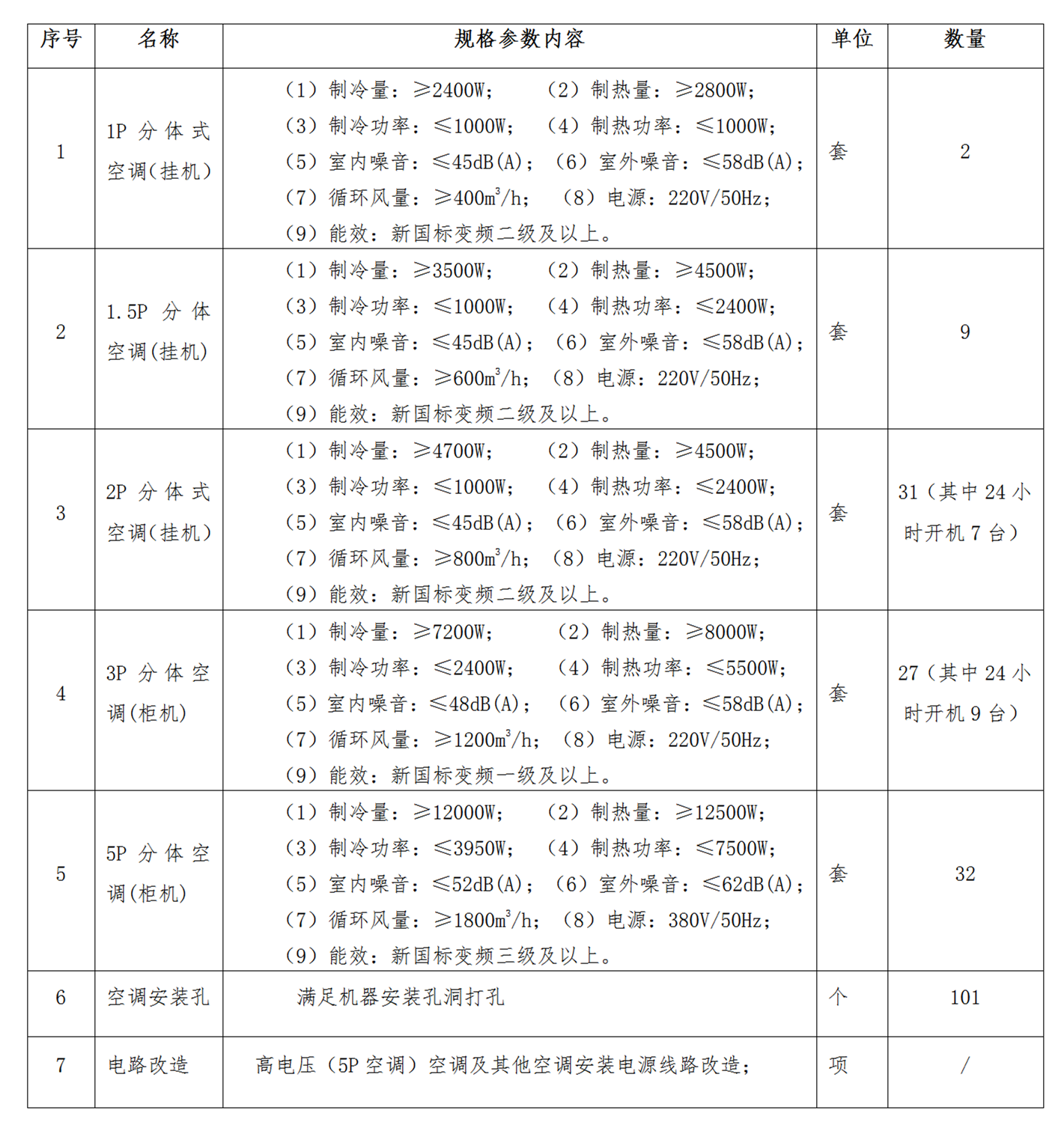 空调采购及安装竞争性谈判公告-改 - 副本_02_副本.png