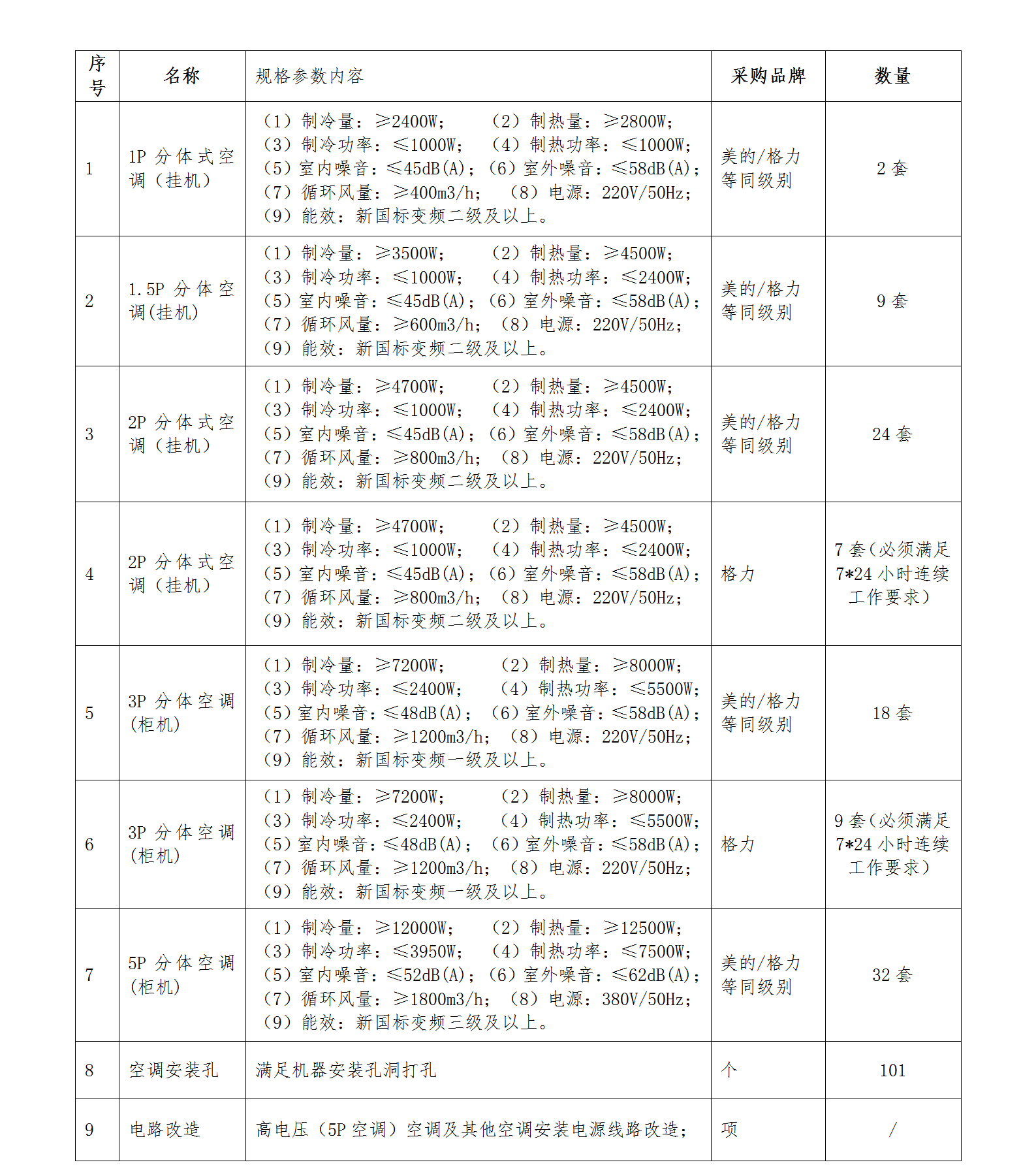 温江产学研基地（页岩气创新中心）分体式空调采购及安装工程（第二次）竞争性谈判公告-07.04_01.png