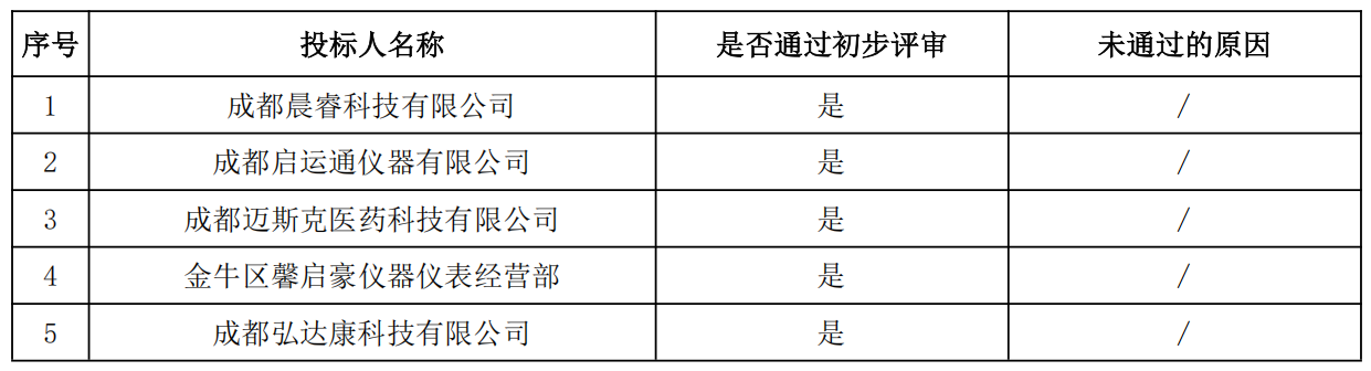 9968d00a517a45f45f933af688e43cab.png