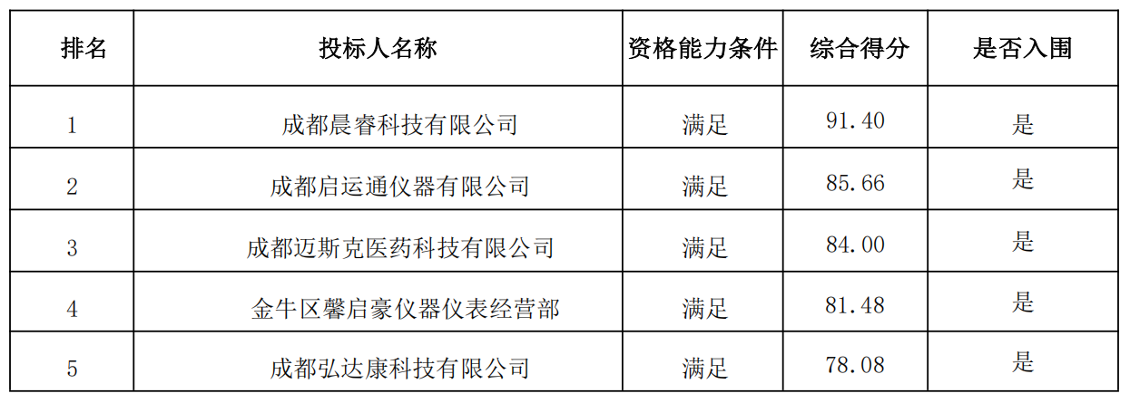 f84c8d9feabc0ee773b2e9442466c487.png